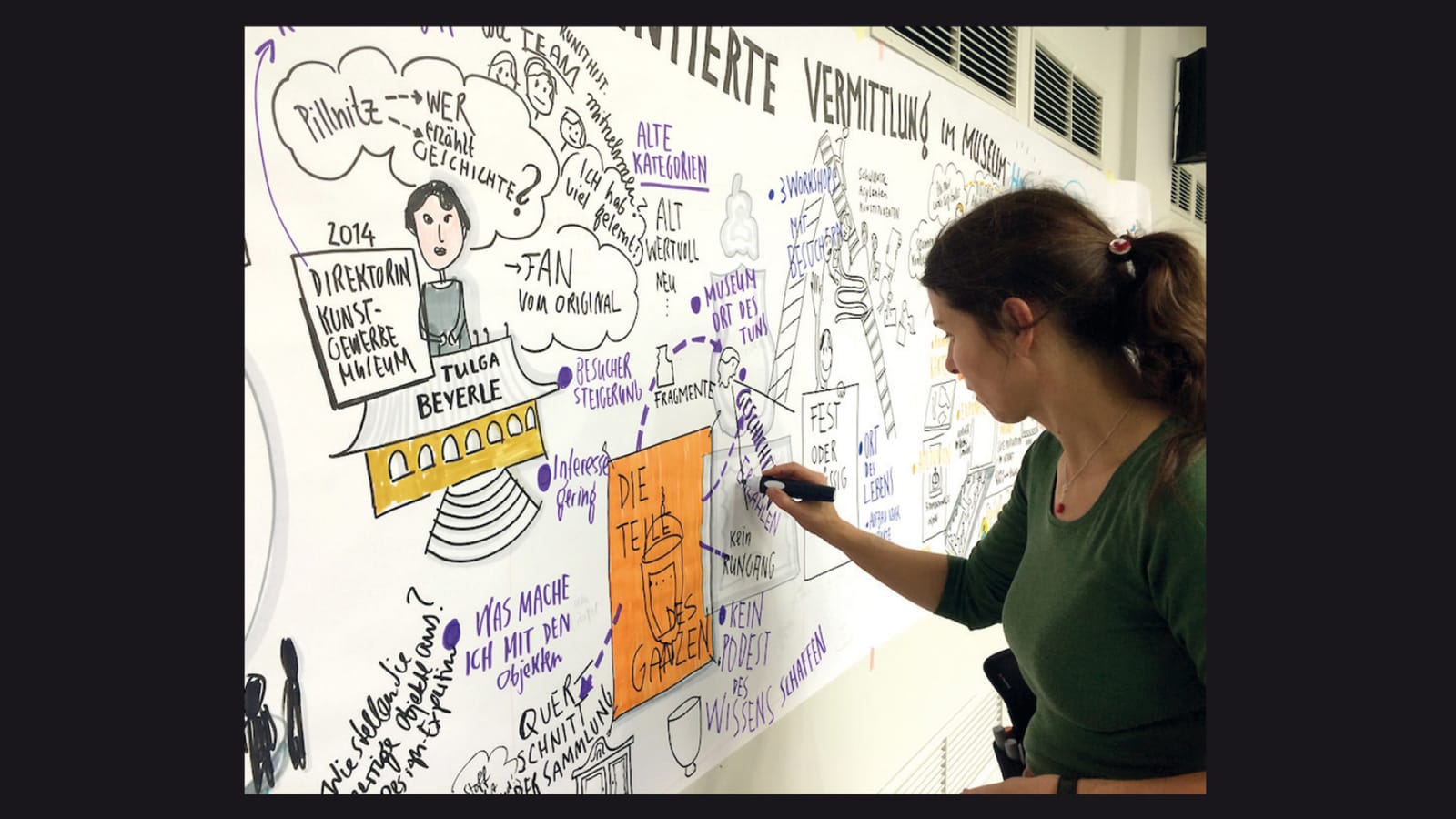 Graphic Recording: